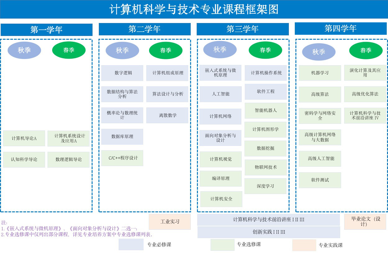 計算機網絡工程在南方科技大學計算機科學與工程系的教學實踐與探索