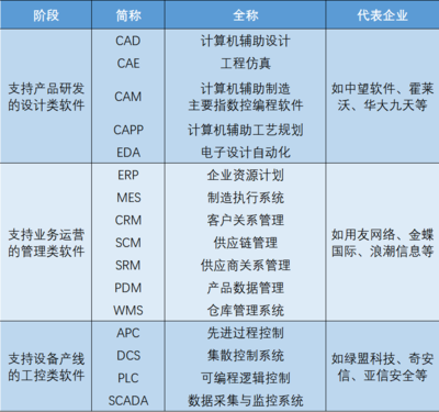 36氪首發 | 國產云端CAE軟件公司「數巧科技」獲數千萬元A輪融資，領投方曾投資中望軟件 計算機網絡工程