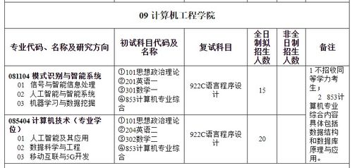 從計算機網絡工程到行業生態 新增計算機專碩助力高層次應用人才培養